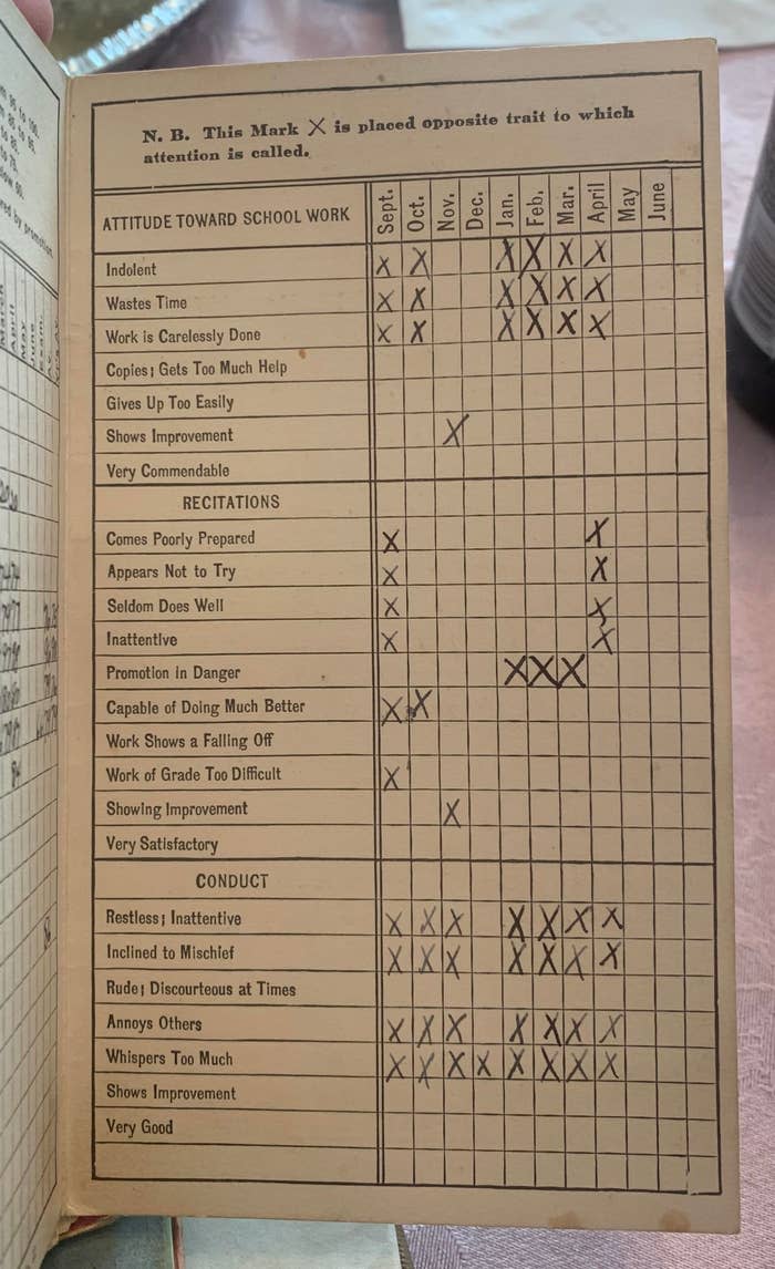 Student's report on attitude toward schoolwork, presentations, behavior, and conduct. Student often wastes time, works sloppily, and copies too much