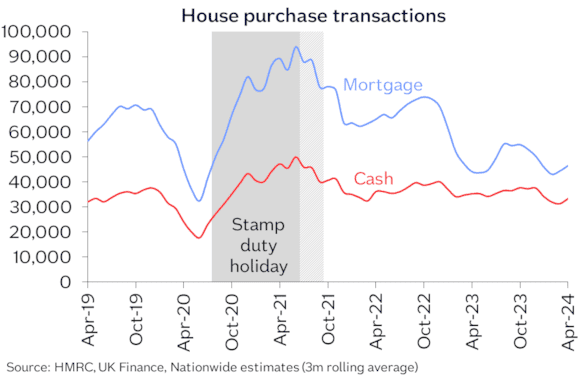 Graph: national