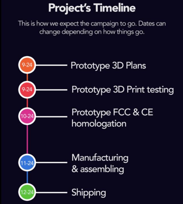 The proposed production and shipping schedule seems ambitious to say the least.