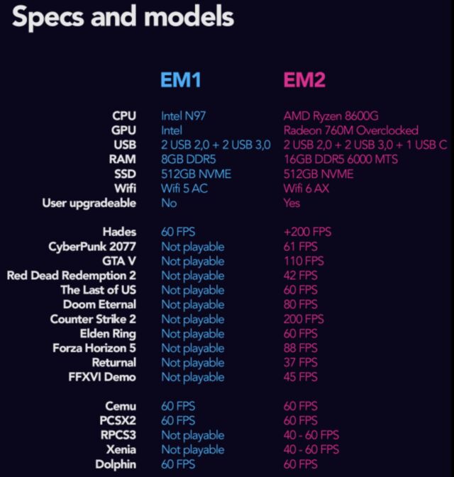 The EM1 is geared towards older emulators and games, while the EM2 promises to run more recent software.