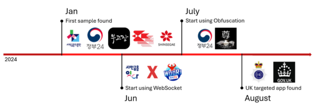 A timeline of app evolution.