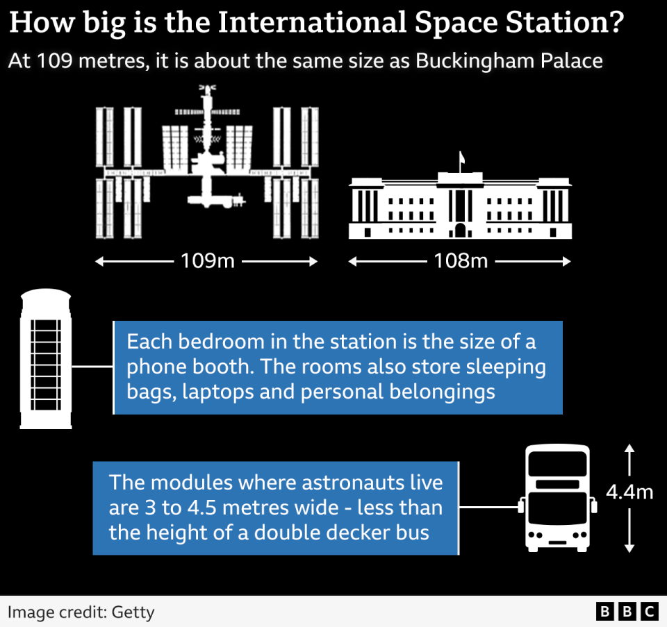 A graph comparing the ISS to buildings or objects on Earth