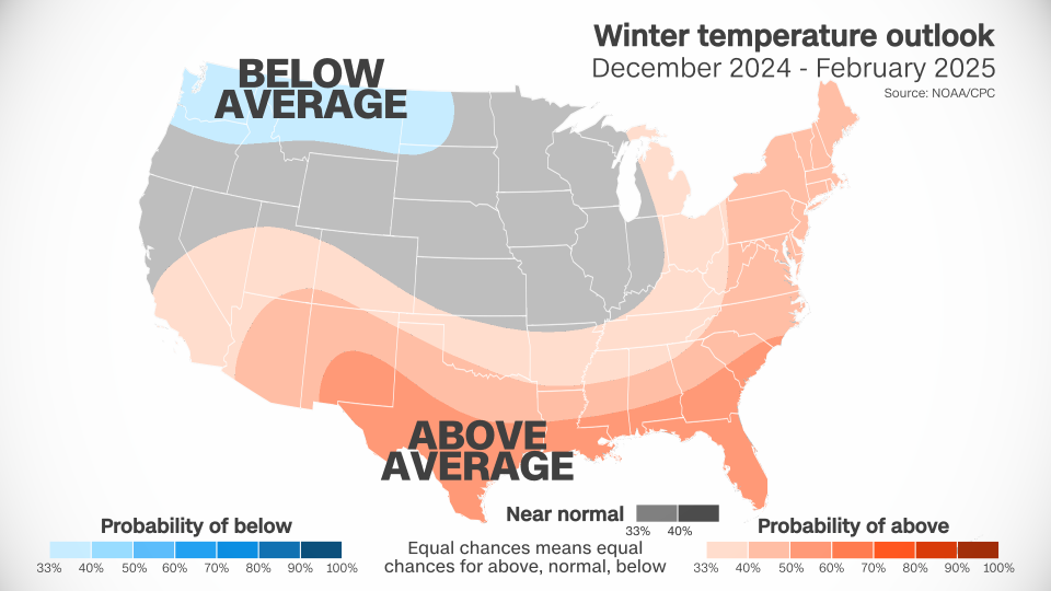 CNN weather