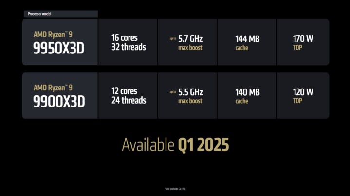 Specifications for the Ryzen 9 9950X3D.