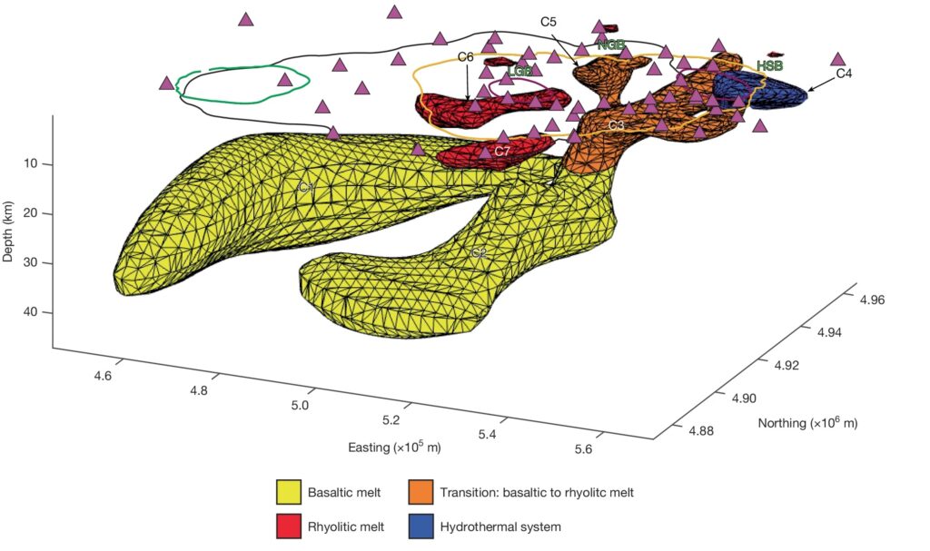 Image of two large yellow lobes sitting beneath a smaller collection of red-orange blobs of material. These correspond to features on the surface, including the current caldera and the locations of previous eruptions.