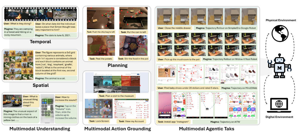 A combined image that shows with various options of the Magma model.