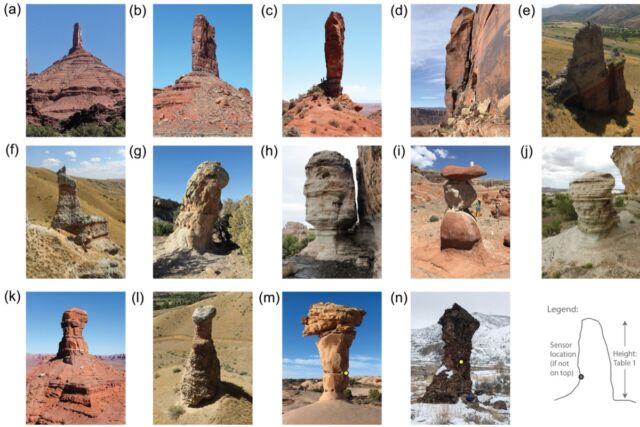 Photos of the 14 sites included in the study, with legend.