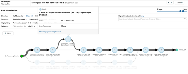 Traffic originating from St. Petersburg, Russia, will pass through Cogent via CJSC Rascom (AS 20764) on March 7, 2022 at a peering point in Copenhagen, Denmark.