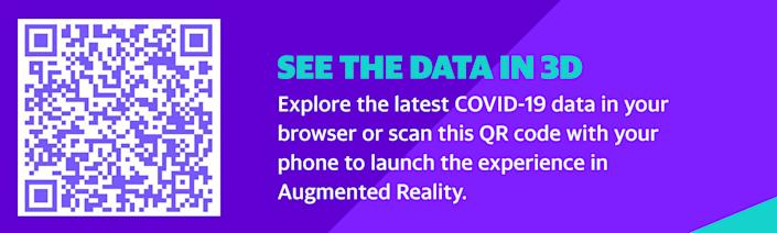 View the data in 3D.  Explore the latest COVID-19 data in your browser or scan this QR code with your phone to start the augmented reality experience.