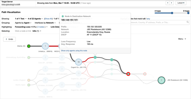 Traffic originating from Atlanta, Georgia will go via Cogent to JSC Rostelecom (AS 12389) at a peering point in Frankfurt on March 7, 2022.