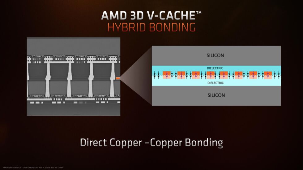 Copper-to-copper bonding is used to fuse the CCD and the additional cache.