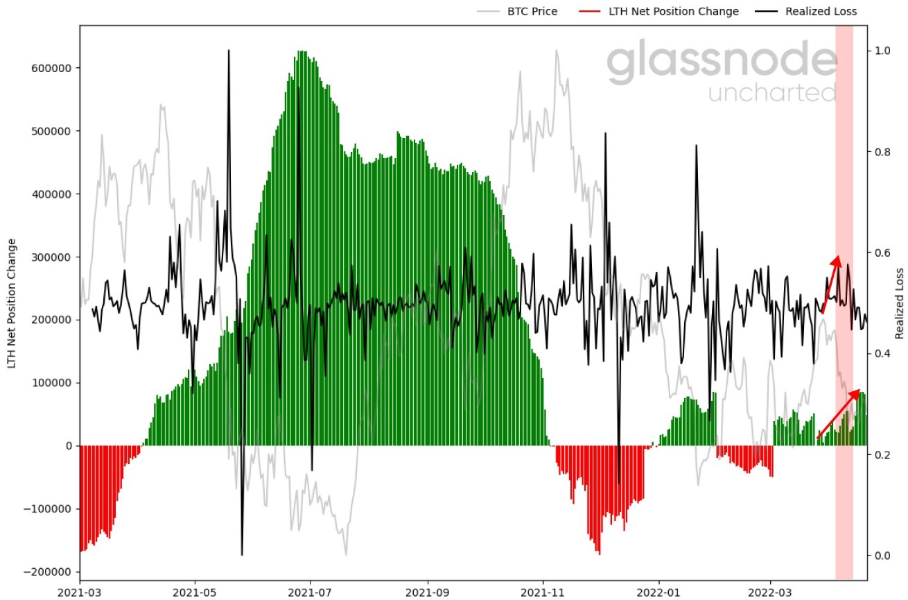 Fed FOMC notes and Bitcoin 'bear channel' could cause a drop to $28K