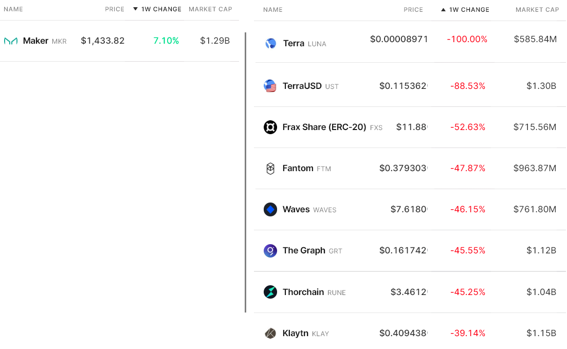 Bitcoin and Ethereum had a rough week, but derivatives data reveals a silver lining