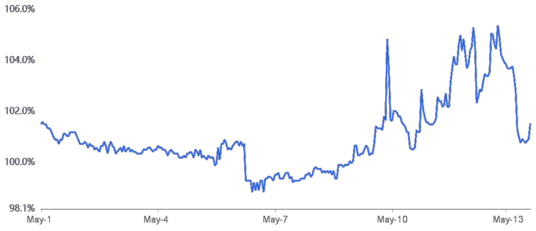 Bitcoin and Ethereum had a rough week, but derivatives data reveals a silver lining