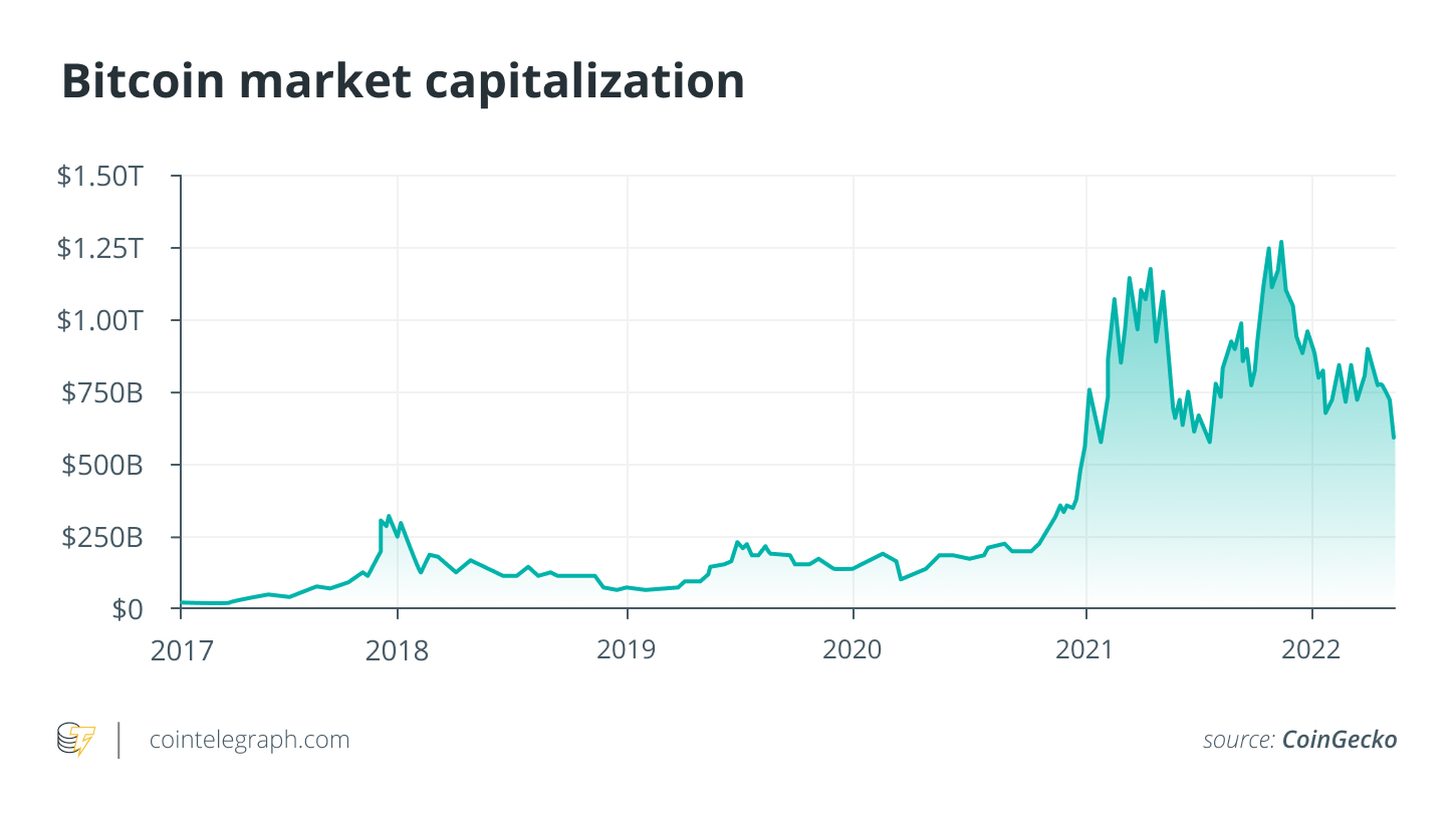 The Meaningful Shift From Bitcoin Maximalism To Bitcoin Realism