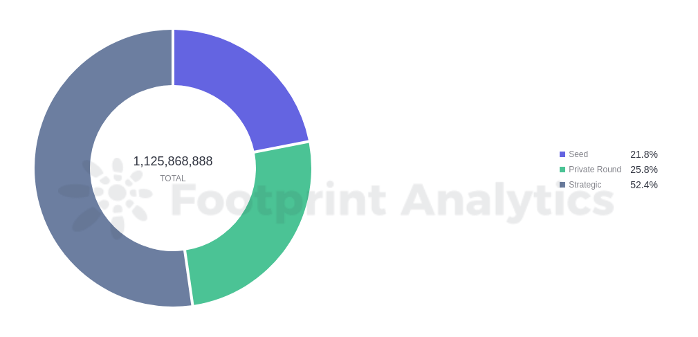 Inside GameFi: $1.1 Billion Deposited into Blockchain Gaming in Q1 |