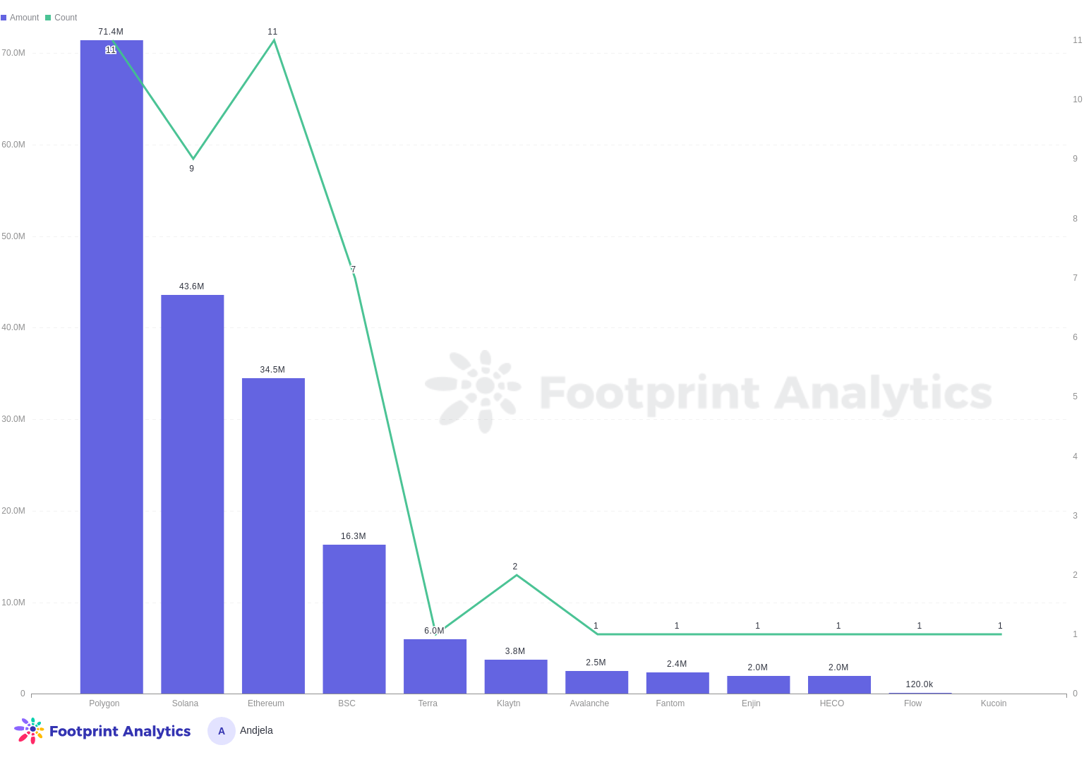 Inside GameFi: $1.1 Billion Deposited into Blockchain Gaming in Q1 |