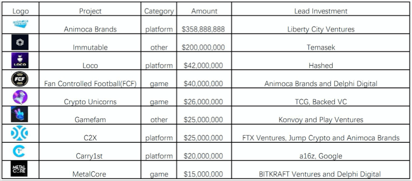 Inside GameFi: $1.1 Billion Deposited into Blockchain Gaming in Q1 |