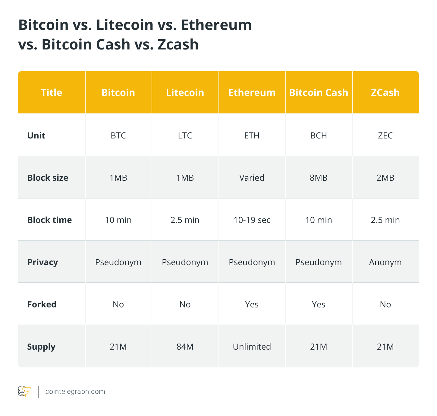 Could a lesson in bimetallism help the long-term stability of Bitcoin and privacy coins?