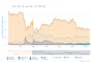 Crypto Market Update: Bitcoin Drops Below $35,000 and Ethereum Closes to $2,500 |