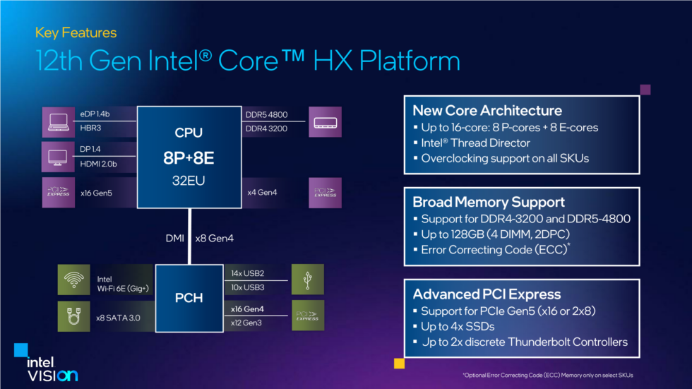 The HX-series chips offer the same features (and drawbacks) as Alder Lake desktop chips, meaning you get PCIe 5.0, but no built-in Thunderbolt.