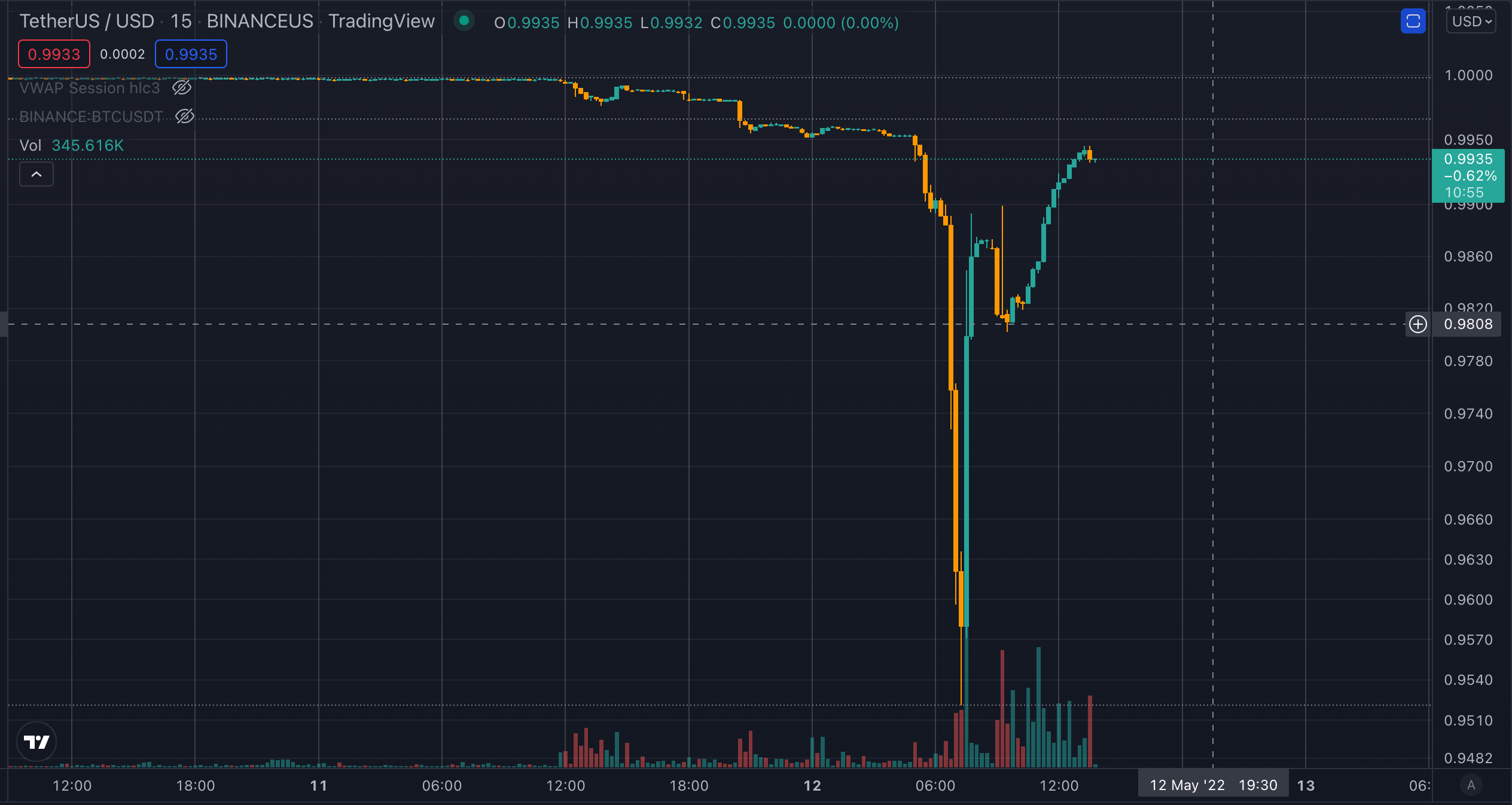 Tether claims they were ready for this bank run |