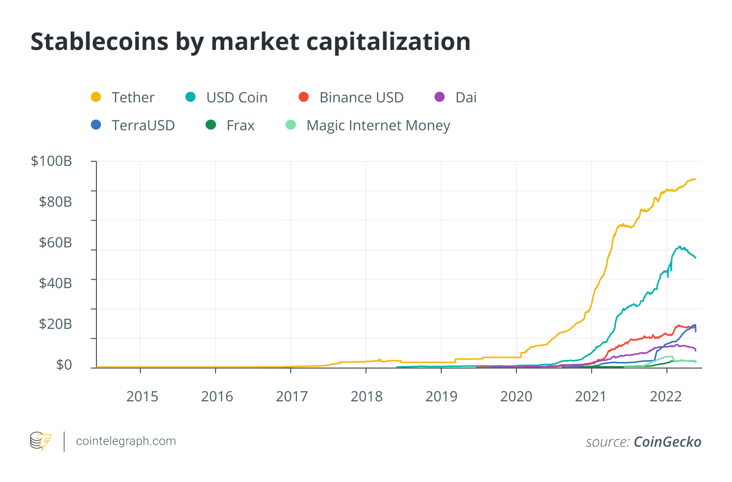 The Meaningful Shift From Bitcoin Maximalism To Bitcoin Realism