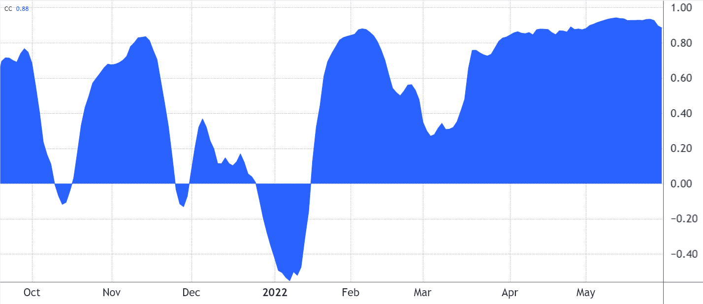 $32K Bitcoin Price Could Turn Tide On Friday's $160M BTC Options Expiration