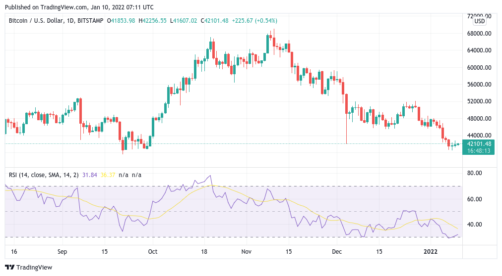 'Most optimistic macro backdrop in 75 years' - 5 things to watch in Bitcoin this week