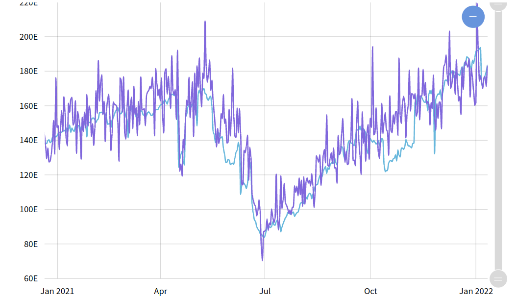 'Most optimistic macro backdrop in 75 years' - 5 things to watch in Bitcoin this week