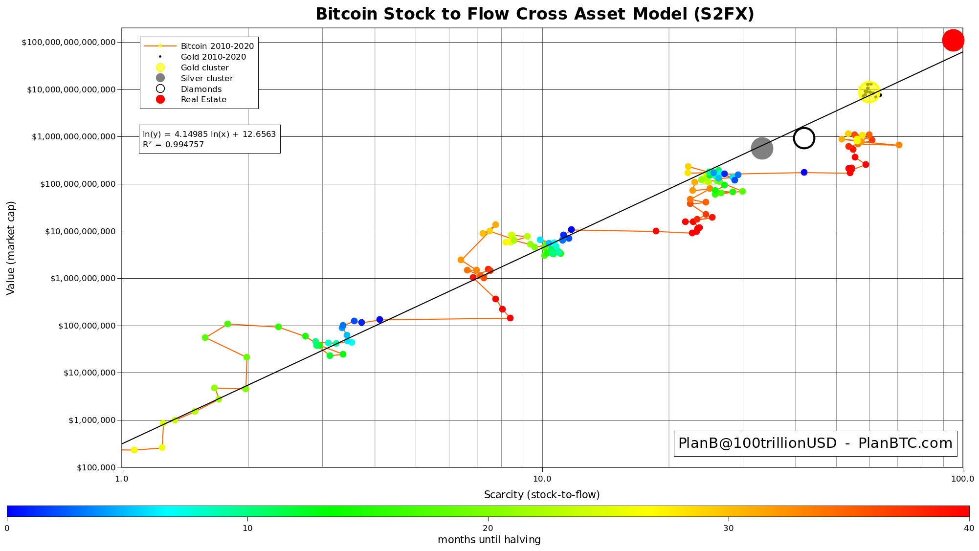 'Most optimistic macro backdrop in 75 years' - 5 things to watch in Bitcoin this week