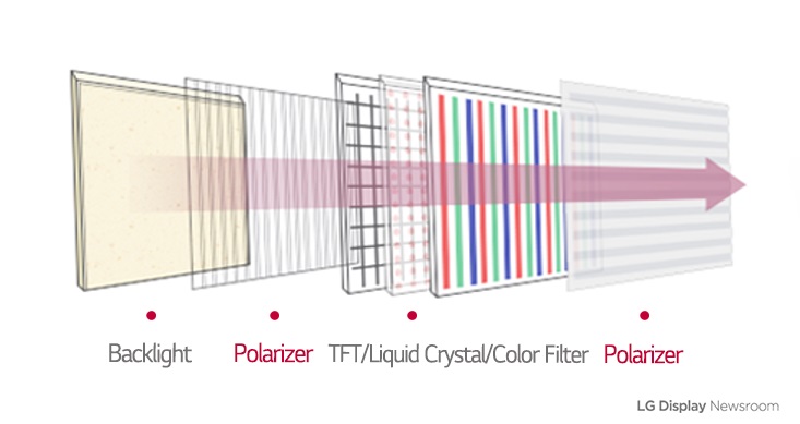 An image of an LCD by LG Display. 