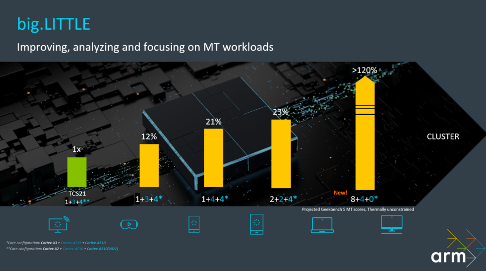 Arm tells his partners to go crazy with big, M2 fighting chip designs, but we're not sure if anyone is listening.