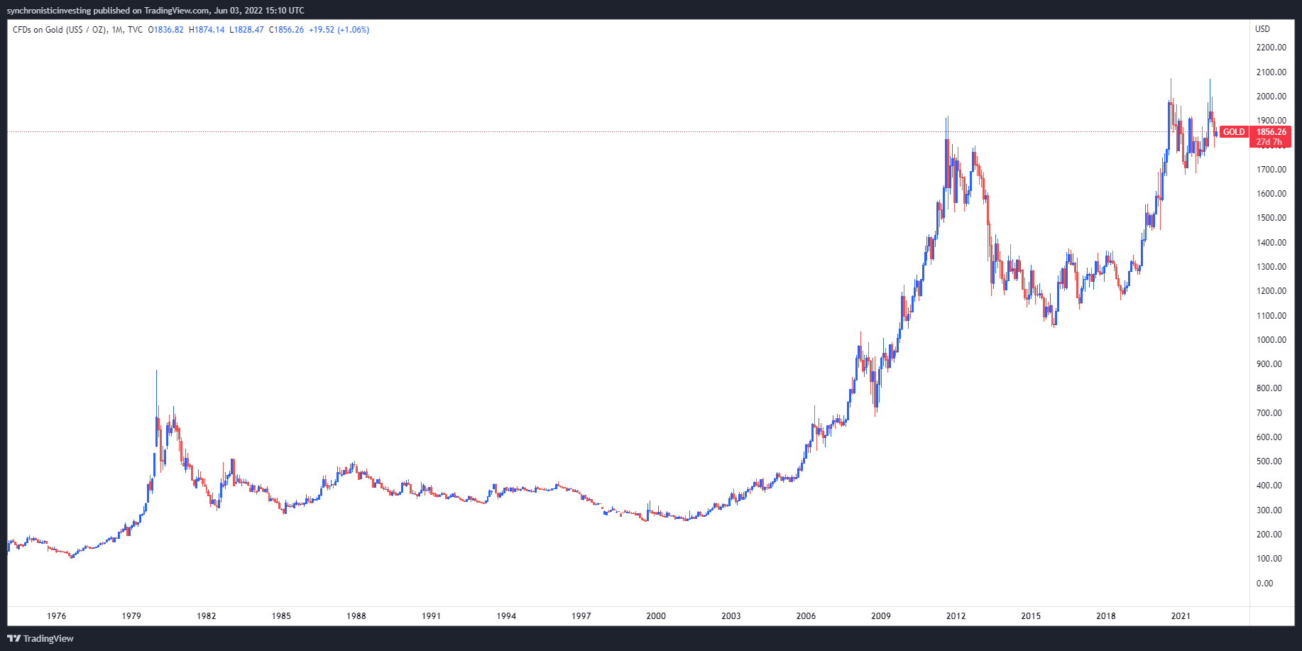 5 reasons why Bitcoin could be a better long-term investment than gold