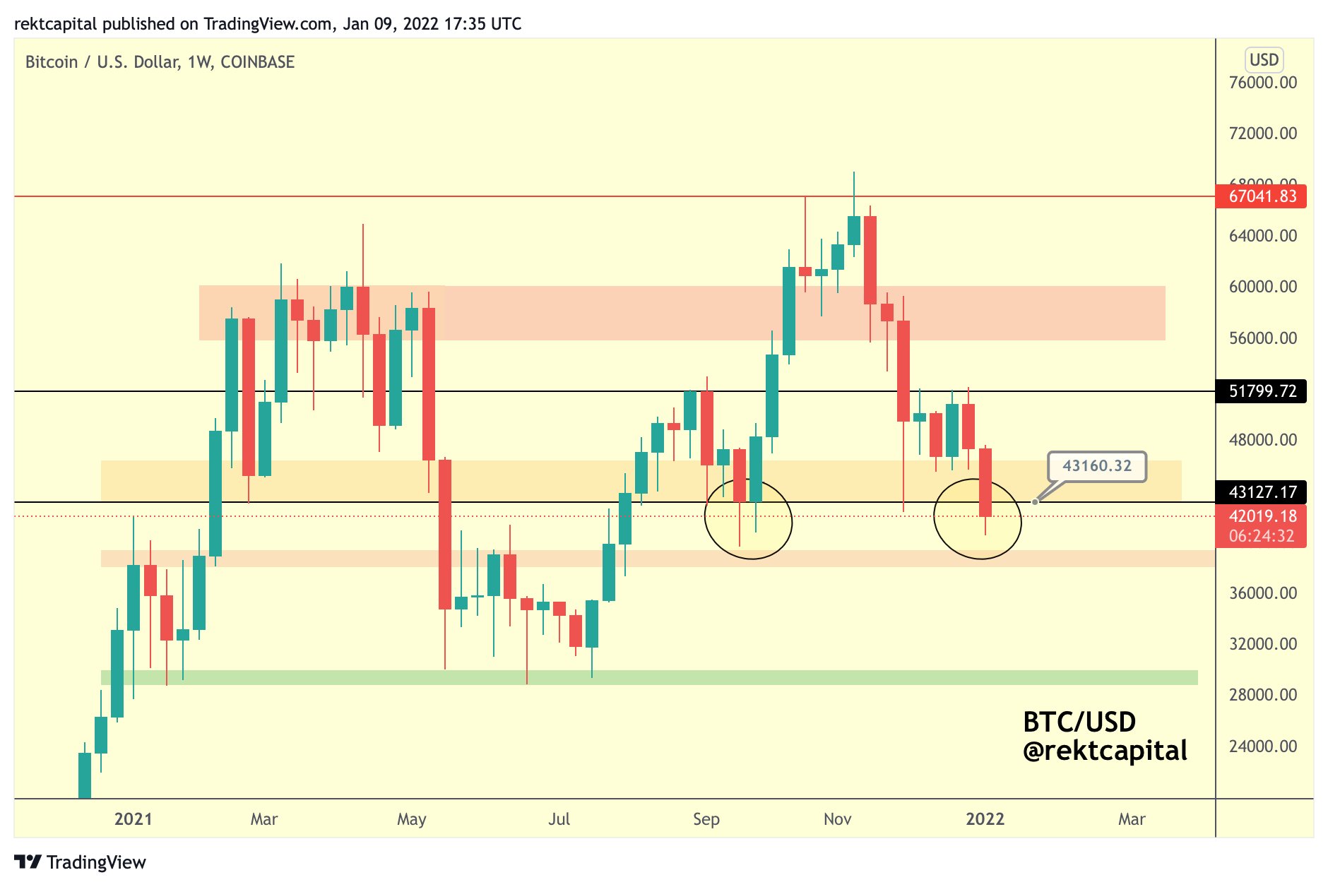 'Most optimistic macro backdrop in 75 years' - 5 things to watch in Bitcoin this week