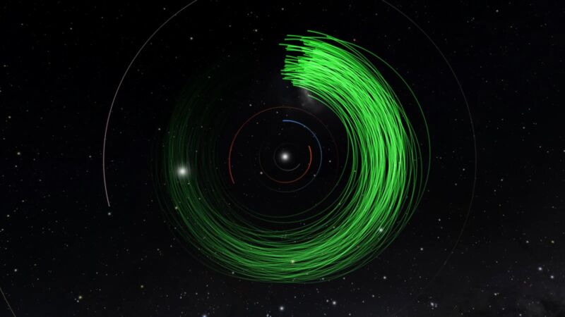 Visualization of asteroid orbits