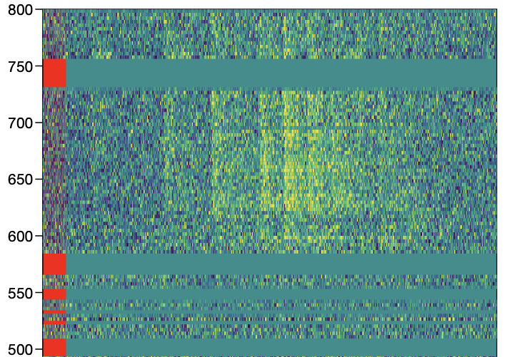 The individual bursts within this event are visible over a wide range of wavelengths.