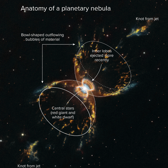 In early photos from ground observatories, the Southern Crab Nebula appeared four bent 