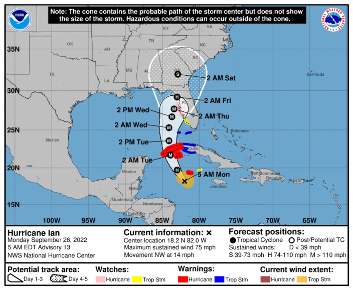 Hurricane Ian's path as of 5 a.m. Monday.