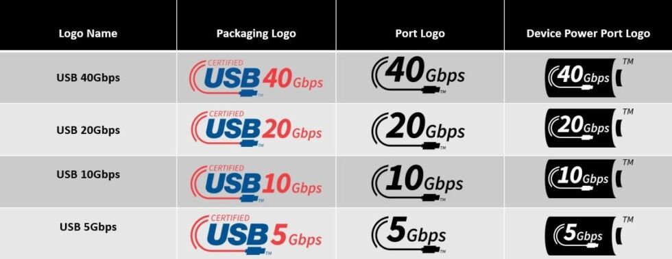 The USB performance logos from the USB-IF.