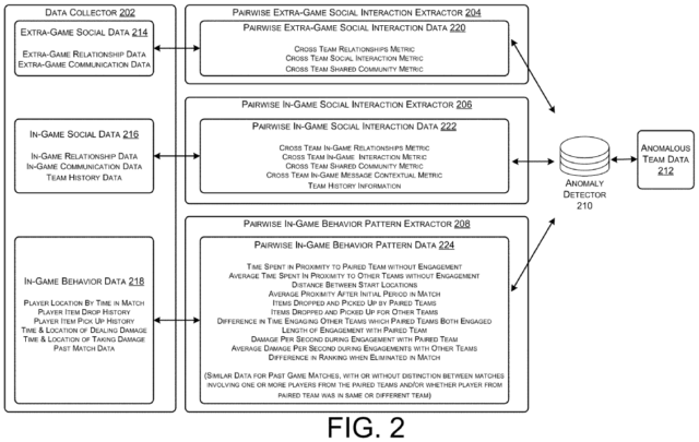 Just some of the internal and external factors that EA's proprietary method could use to detect collusion between players.