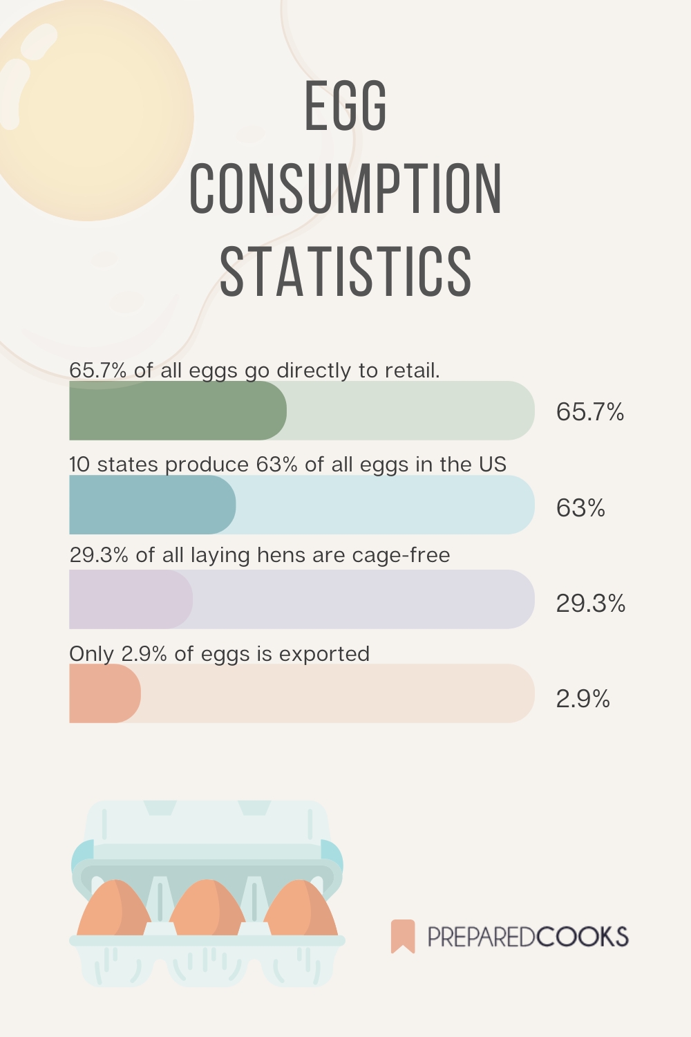 egg consumption statistics
