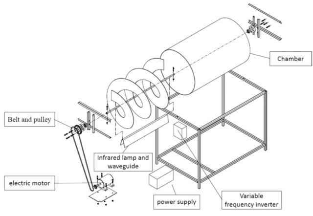 Schematic diagram of the pilot scale infrared popcorn popper.