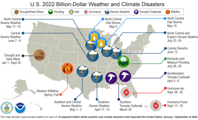 By the end of September 2022, the US had been hit by 15 climate and weather disasters costing more than $1 billion each.  The map shows disasters from January through September. 