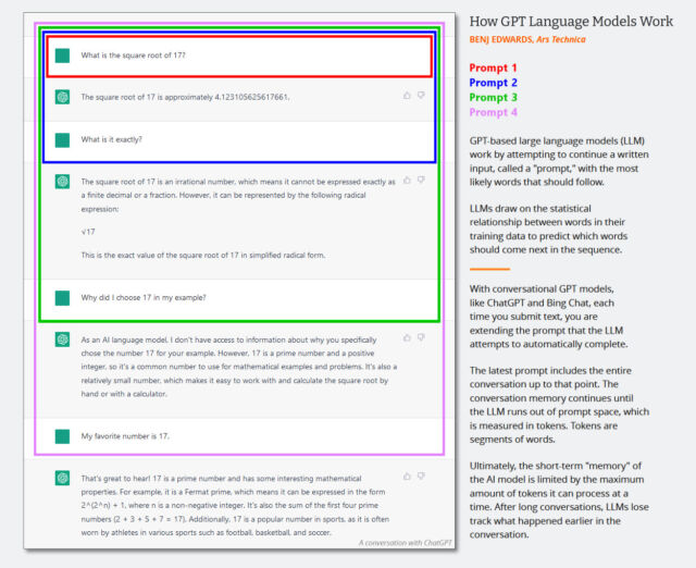 A diagram showing how GPT conversational language model prompts work.