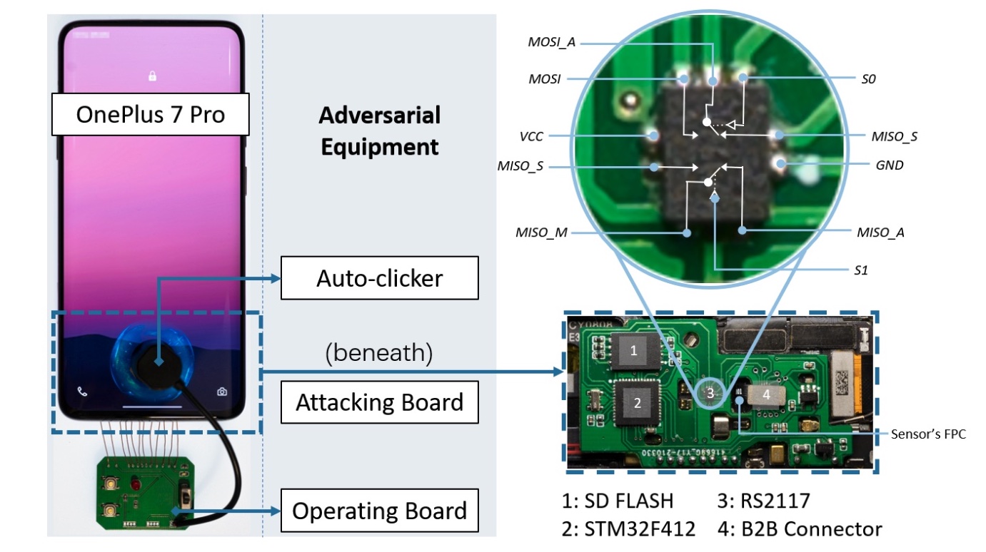 The enemy device at the heart of the BrutePrint attack.