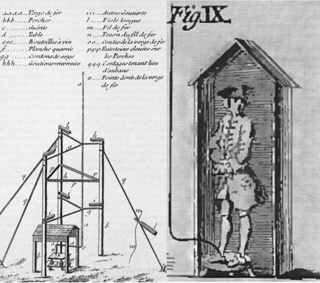 (left) Thomas-Francois D'Abilard's reproduction of Franklin's waiting room experiment.  (right) Franklin's original illustration of the guardhouse experiment. 