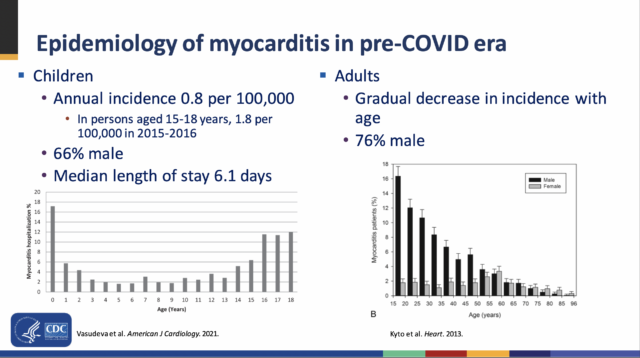 Risks of myocarditis by age and sex